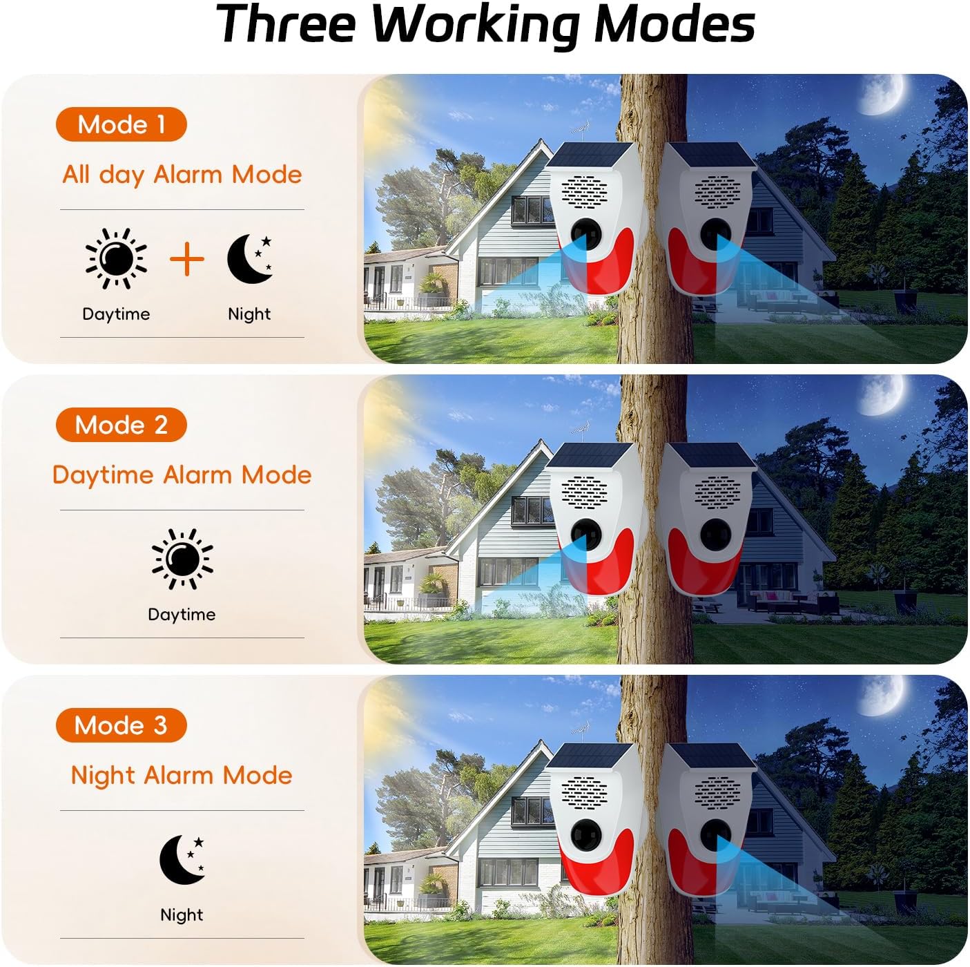 Three working modes: all day, daytime and night